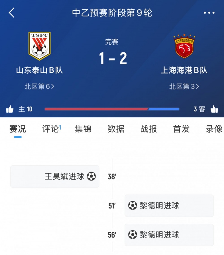 輪番對決！泰山B隊本輪中乙遭海港B隊逆轉(zhuǎn)，兩隊一線隊下輪交手