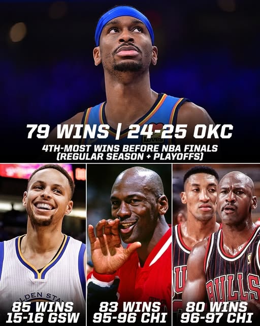 今日若拿下就比肩97公牛！雷霆總決賽前勝場(chǎng)79次 NBA歷史第四多