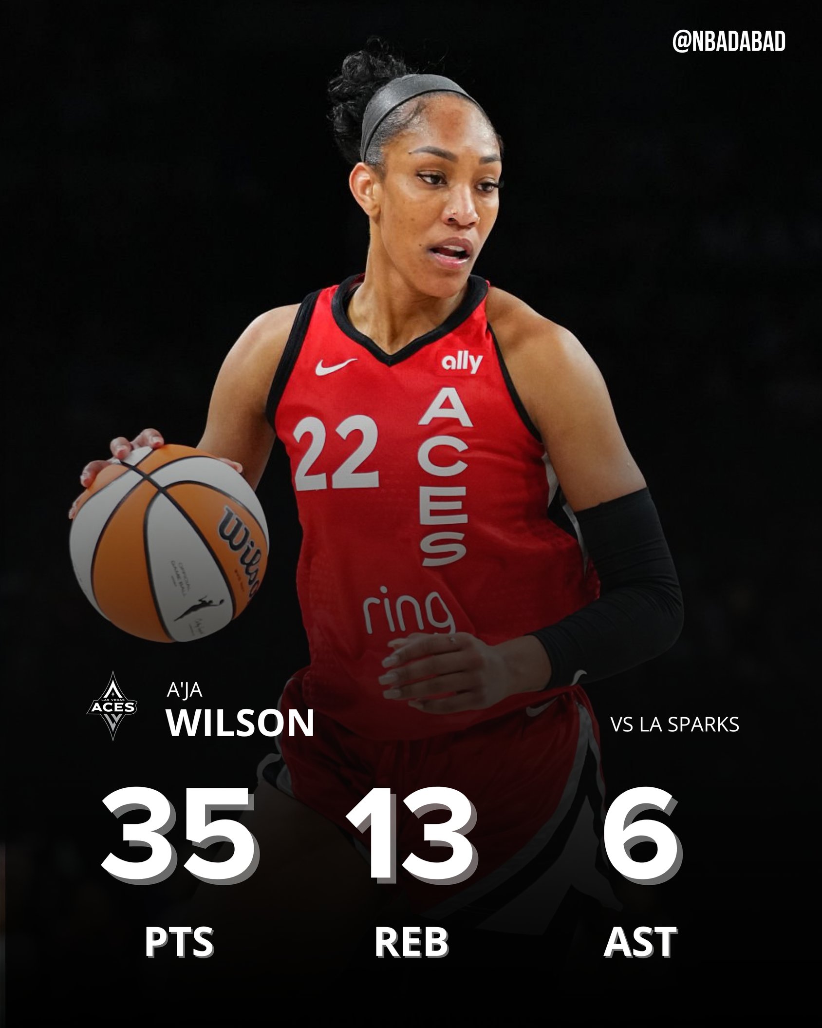 ??WNBA歷史首人！阿德巴約女友18中12爆砍35分13板6助4斷3帽！