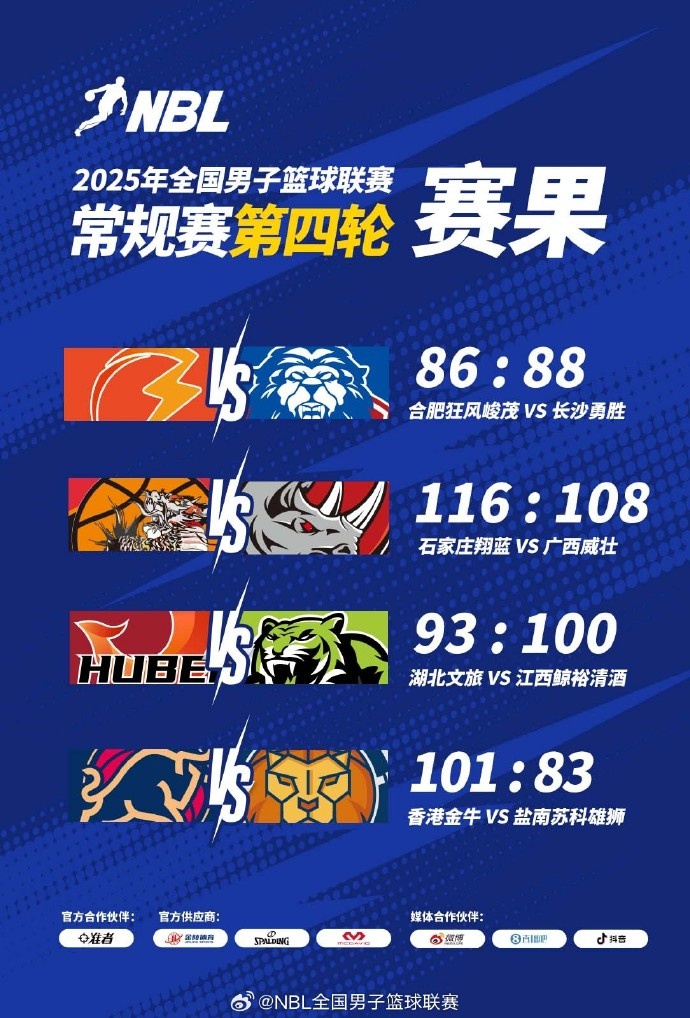 ??NBL戰(zhàn)報-香港金牛101:83戰(zhàn)勝鹽南蘇科雄獅 繼續(xù)占據(jù)積分榜首