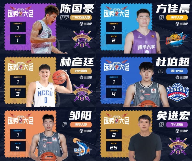 2年前的今天：陳國豪狀元及第 鄒陽5號秀 矣進宏25順位被北控選中